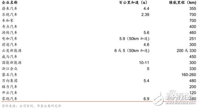 造車(chē)新勢(shì)力研報(bào)：上百家的造車(chē)企業(yè)競(jìng)爭(zhēng)激烈，勝者僅僅兩三家 