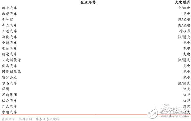 造車(chē)新勢(shì)力研報(bào)：上百家的造車(chē)企業(yè)競(jìng)爭(zhēng)激烈，勝者僅僅兩三家 