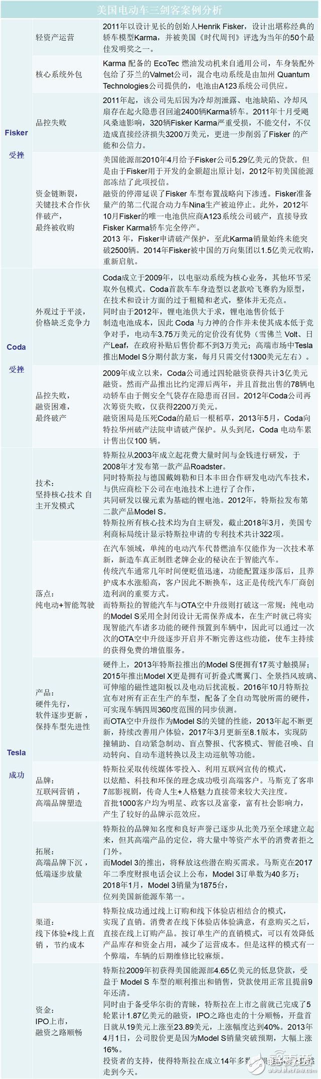 造車(chē)新勢(shì)力研報(bào)：上百家的造車(chē)企業(yè)競(jìng)爭(zhēng)激烈，勝者僅僅兩三家 