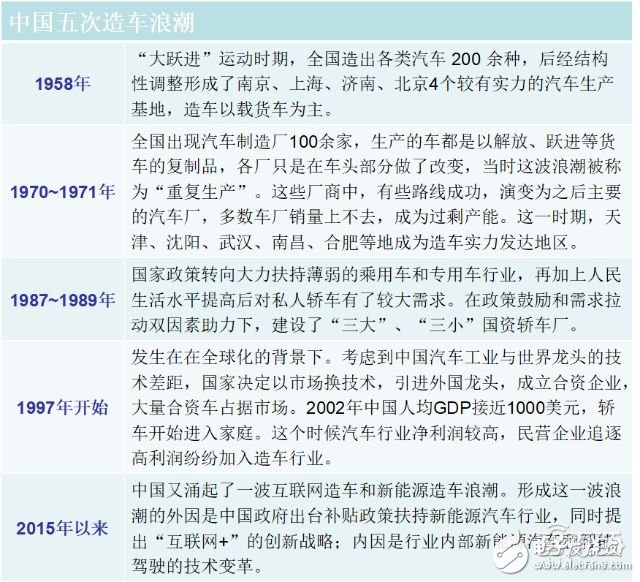 造車(chē)新勢(shì)力研報(bào)：上百家的造車(chē)企業(yè)競(jìng)爭(zhēng)激烈，勝者僅僅兩三家 