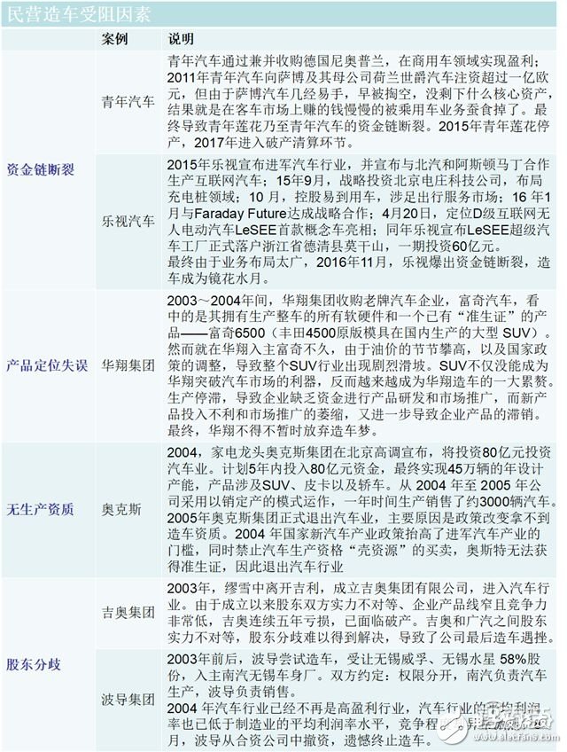 造車(chē)新勢(shì)力研報(bào)：上百家的造車(chē)企業(yè)競(jìng)爭(zhēng)激烈，勝者僅僅兩三家 
