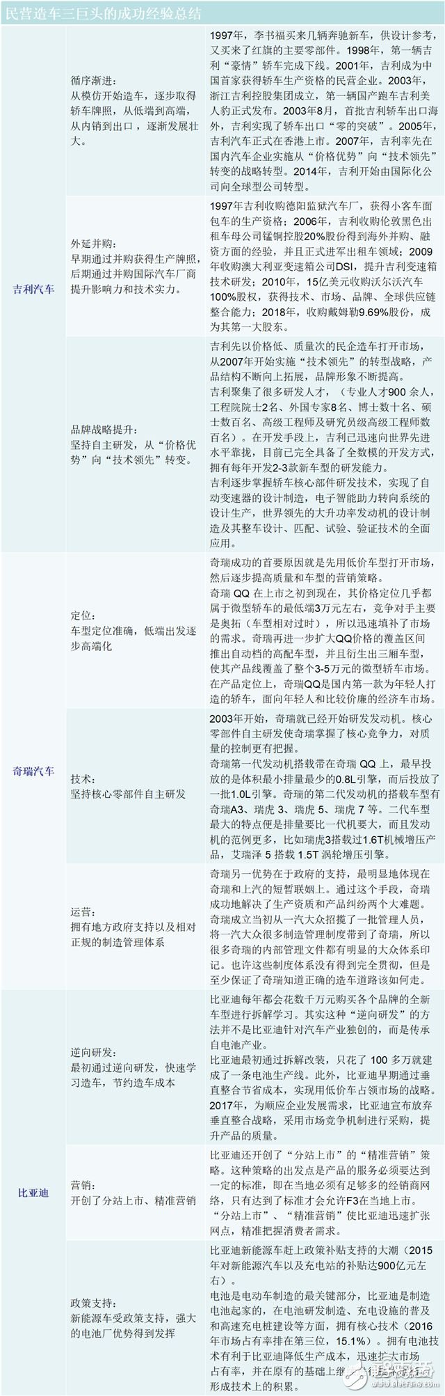 造車(chē)新勢(shì)力研報(bào)：上百家的造車(chē)企業(yè)競(jìng)爭(zhēng)激烈，勝者僅僅兩三家 
