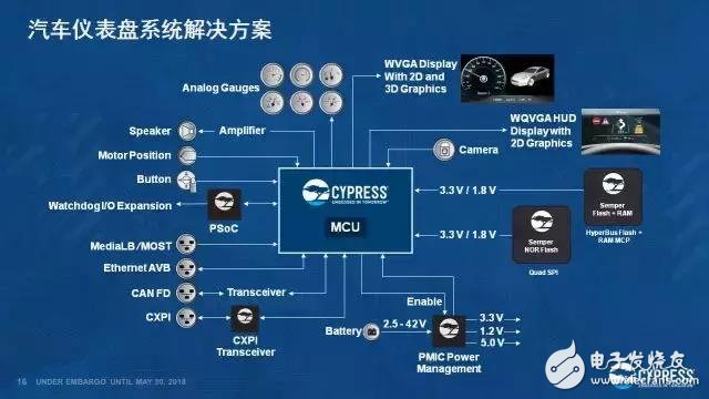 保證ADAS的運(yùn)行安全性，從而避免駕駛安全問(wèn)題