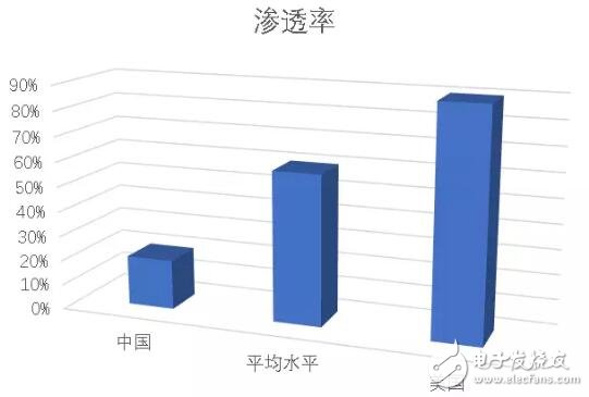 詳解血糖監(jiān)測(cè)設(shè)備市場(chǎng)發(fā)展趨勢(shì)