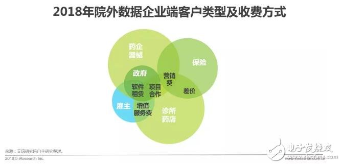 健康醫(yī)療大數(shù)據(jù)時代下，AI醫(yī)療輔助診斷將首先迎來商業(yè)化
