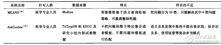 關(guān)于通過自然語(yǔ)言處理輔助完成匯總醫(yī)學(xué)領(lǐng)域知識(shí)的過程詳解