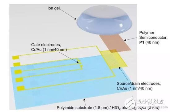 人造感覺神經(jīng)：以類似于生物神經(jīng)的方式發(fā)揮作用，實(shí)現(xiàn)“機(jī)器觸覺”的一大進(jìn)步