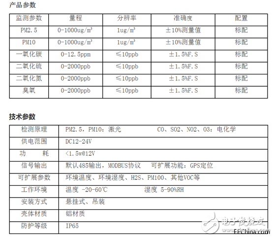 微型空氣質(zhì)量監(jiān)測(cè)系統(tǒng)，空氣質(zhì)量微型監(jiān)測(cè)站介紹