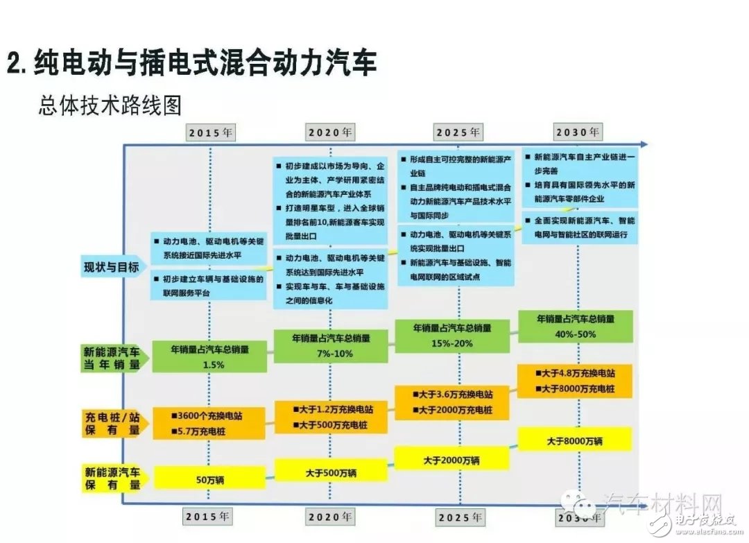 關于中國加速燃料電池汽車應用的未來發(fā)展前景詳解