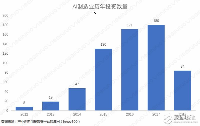 AI+制造業(yè)，才是智能制造、產(chǎn)業(yè)升級的主戰(zhàn)場