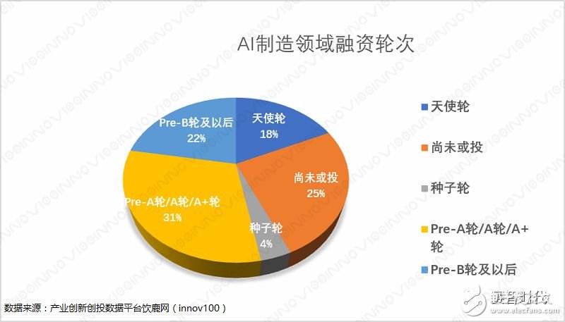 AI+制造業(yè)，才是智能制造、產(chǎn)業(yè)升級的主戰(zhàn)場