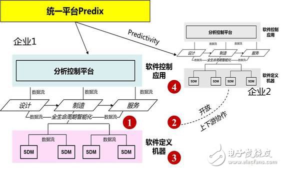 什么是系統(tǒng)工程，為何對工業(yè)4.0這么重要