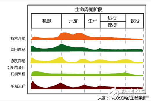 什么是系統(tǒng)工程，為何對工業(yè)4.0這么重要