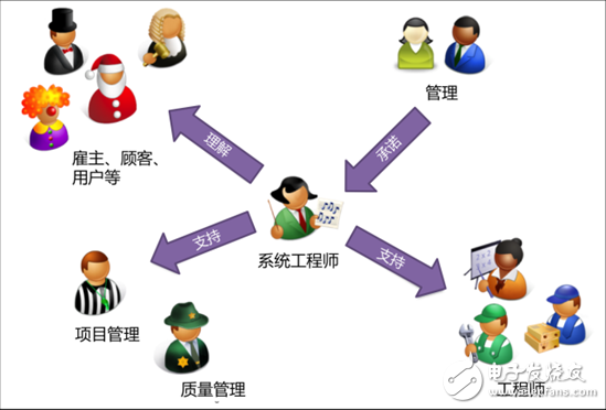 什么是系統(tǒng)工程，為何對工業(yè)4.0這么重要