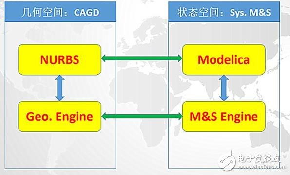 我國(guó)工業(yè)軟件為何會(huì)落后，我國(guó)該如何找準(zhǔn)機(jī)遇