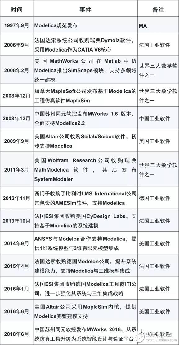 我國(guó)工業(yè)軟件為何會(huì)落后，我國(guó)該如何找準(zhǔn)機(jī)遇