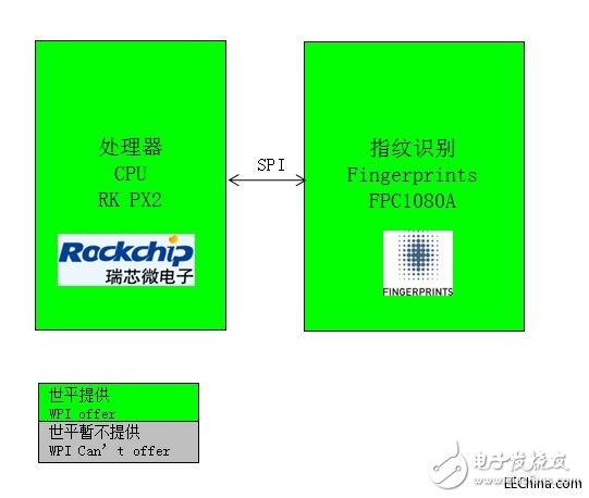 世平推出Fingerprints FPC1080A指紋識(shí)別方案，為多種類型手機(jī)提供指紋識(shí)別應(yīng)用