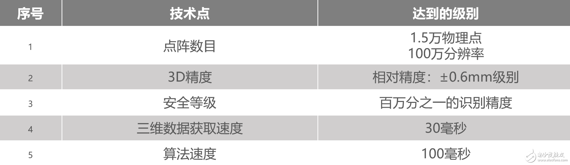 從去年3月到今年6月，花費大多數(shù)國產(chǎn)手機(jī)的兩倍時間還要多，OPPO Find X到底經(jīng)歷了什么才成功量產(chǎn)的？