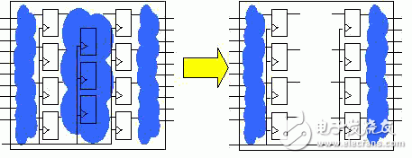 關(guān)于IBM的專(zhuān)用集成電路設(shè)計(jì)流程以及RLM設(shè)計(jì)流程的優(yōu)點(diǎn)詳解