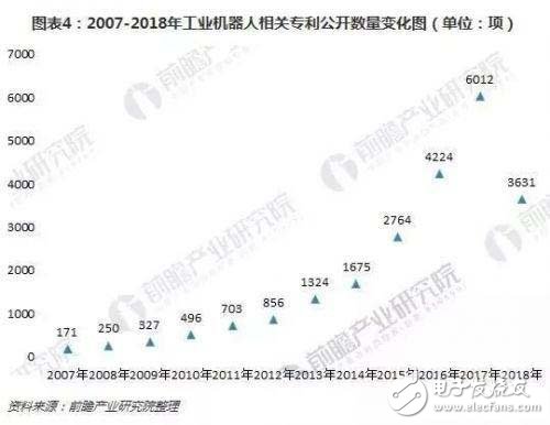 工業(yè)機器人技術特點現(xiàn)狀情況及技術趨勢簡析