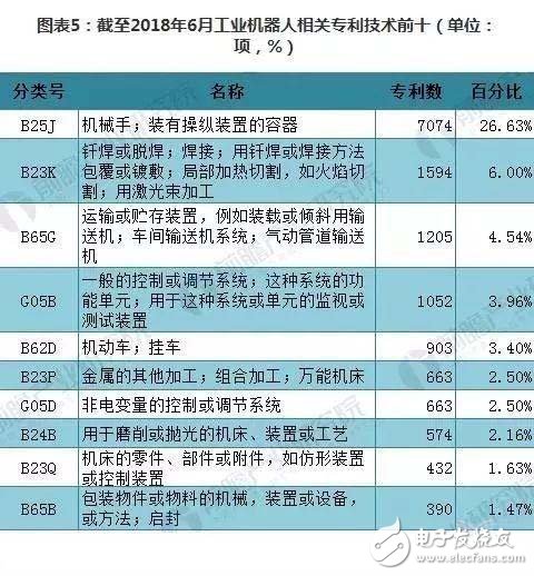 工業(yè)機器人技術特點現(xiàn)狀情況及技術趨勢簡析