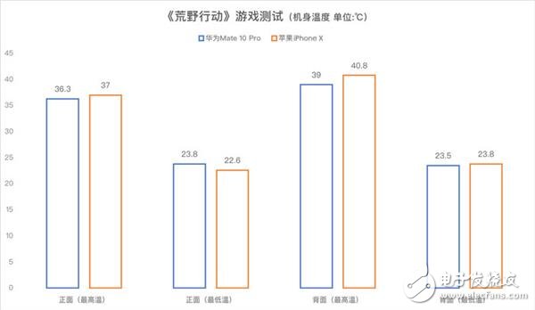 升級(jí)GPU Turbo才是華為Mate 10 Pro完全體：吊打iPhone X
