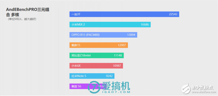 小米6x怎么樣 堪稱驍龍660手機(jī)性價(jià)比之王