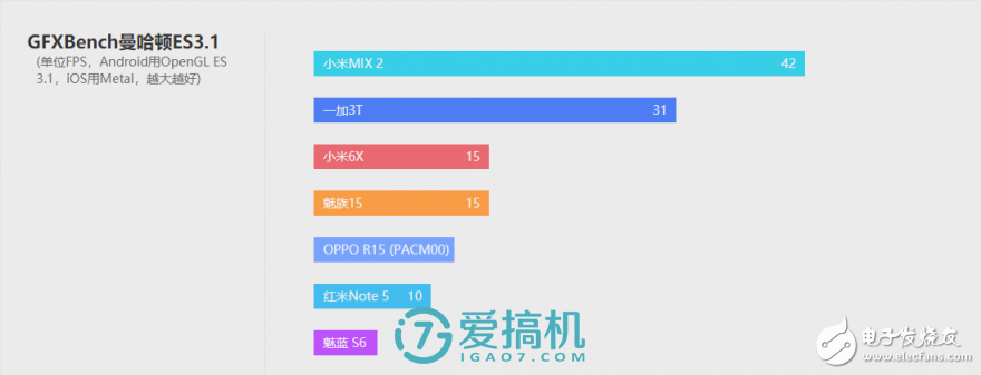 小米6x怎么樣 堪稱驍龍660手機(jī)性價(jià)比之王