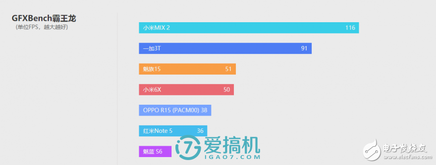 小米6x怎么樣 堪稱驍龍660手機(jī)性價(jià)比之王