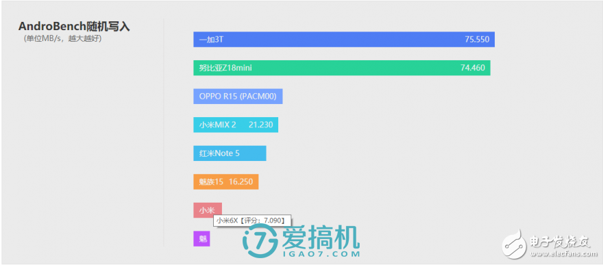 小米6x怎么樣 堪稱驍龍660手機(jī)性價(jià)比之王