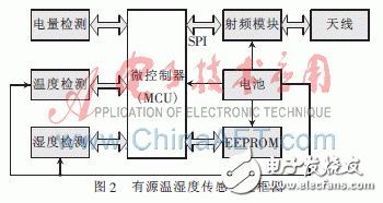 怎么才能解決有源RFID標簽設(shè)計的低功耗問題？