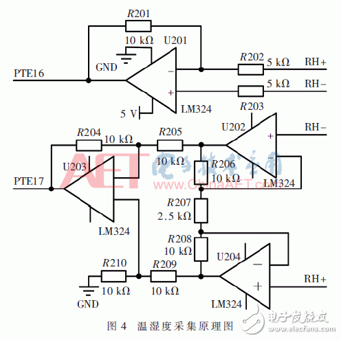 基于窄帶物聯(lián)網(wǎng)應(yīng)用架構(gòu)的溫濕度控制系統(tǒng)設(shè)計