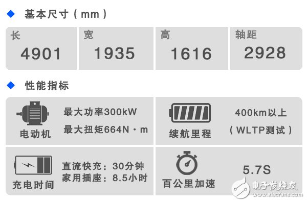 奧迪首款純電動車e-tron放在舊金山發(fā)布，挑釁意味明顯  