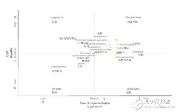 智能自動(dòng)化不斷崛起，TMT企業(yè)迎來(lái)更多的發(fā)展機(jī)遇