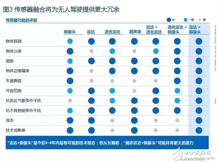 汽車軟件和電子架構(gòu)未來發(fā)展十大趨勢