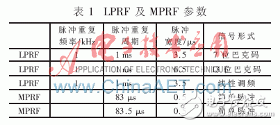 采用FPGA與高性能DSP芯片的雷達信號處理系統(tǒng)設(shè)計