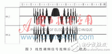 采用FPGA與高性能DSP芯片的雷達信號處理系統(tǒng)設(shè)計