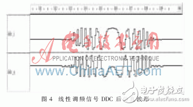 采用FPGA與高性能DSP芯片的雷達信號處理系統(tǒng)設(shè)計