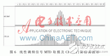 采用FPGA與高性能DSP芯片的雷達信號處理系統(tǒng)設(shè)計