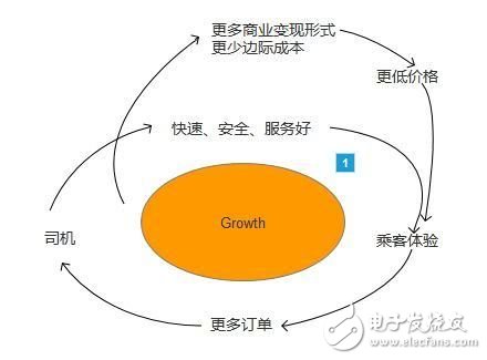 聊聊那些跑滴滴的司機們，為何他們說滴滴有時會設(shè)一堵接著一堵墻？