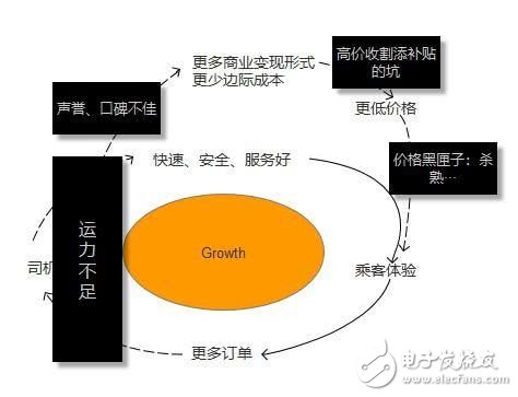 聊聊那些跑滴滴的司機們，為何他們說滴滴有時會設(shè)一堵接著一堵墻？