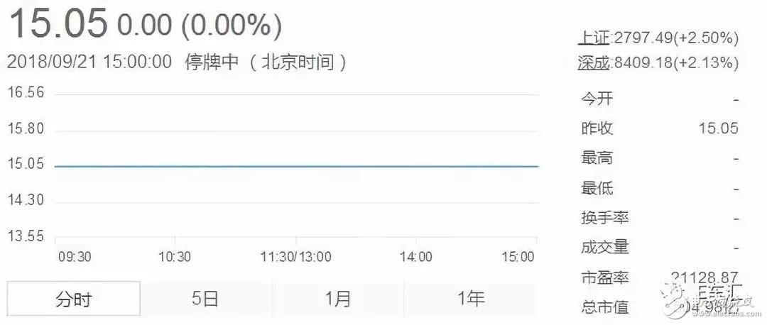 北汽新能源上市，北汽集團迎來發(fā)展的新起點