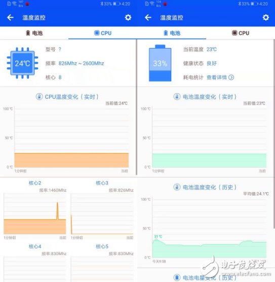 華為Mate20 X石墨烯液冷散熱技術(shù)解密