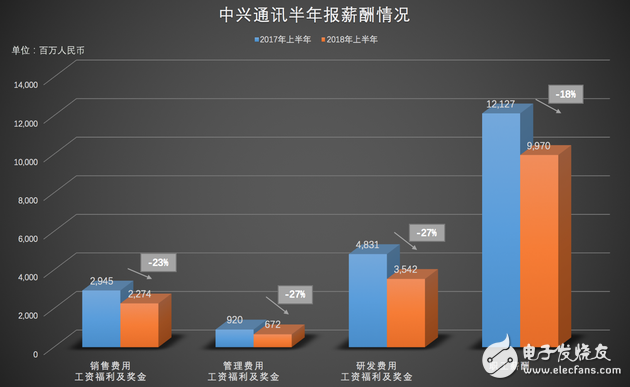 解禁百日 復(fù)蘇幾何 押注5G 中興有何戰(zhàn)略？