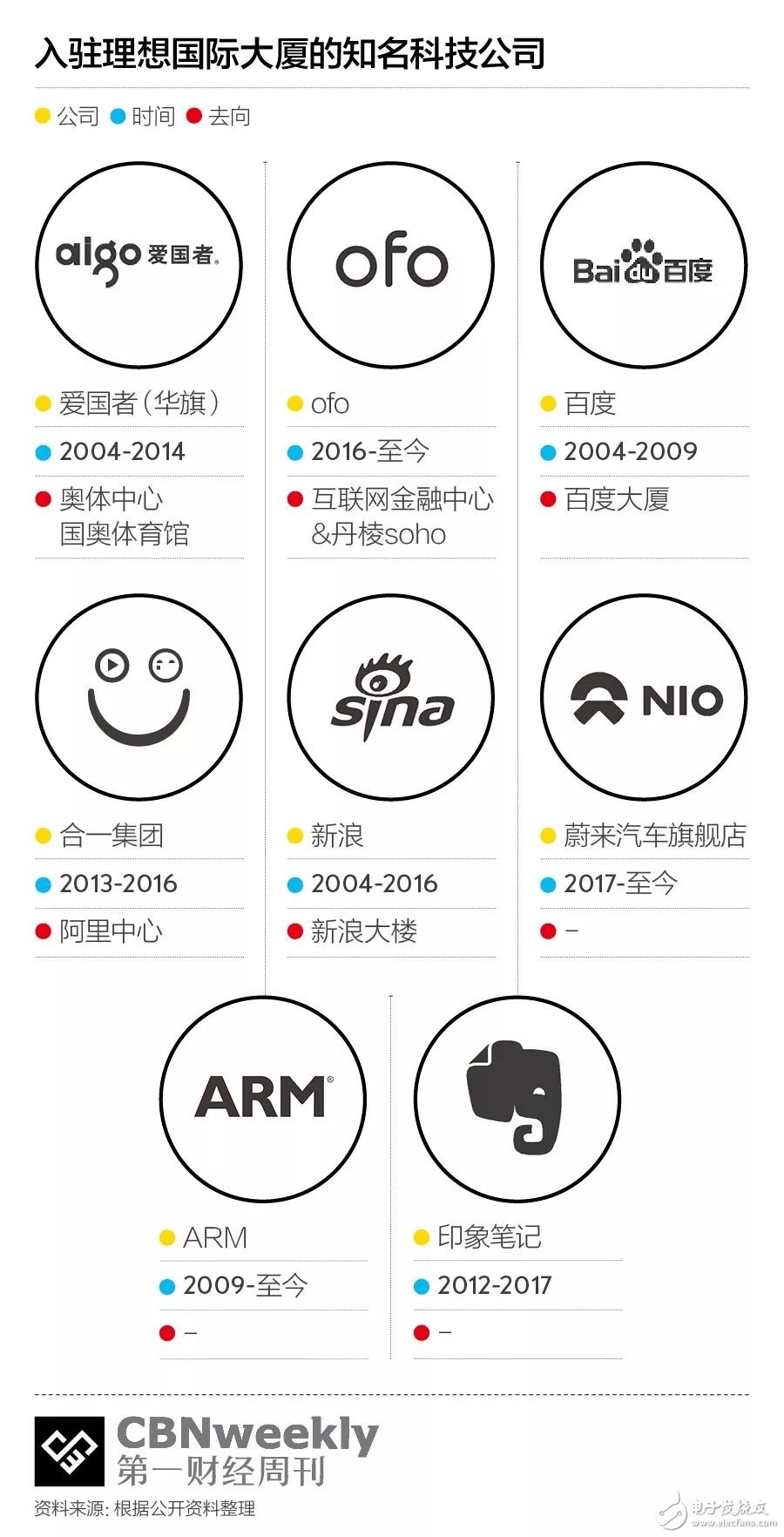 “風(fēng)水寶地”理想國(guó)際大廈，組成了中國(guó)互聯(lián)網(wǎng)創(chuàng)業(yè)簡(jiǎn)史