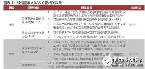 無(wú)人駕駛逐漸成熟的時(shí)間點(diǎn)