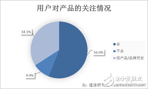 速途研究院：快閃店用戶(hù)行為調(diào)研報(bào)告