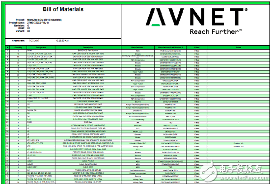 詳解Avnet公司的MicroZed開發(fā)板，主要用在云端