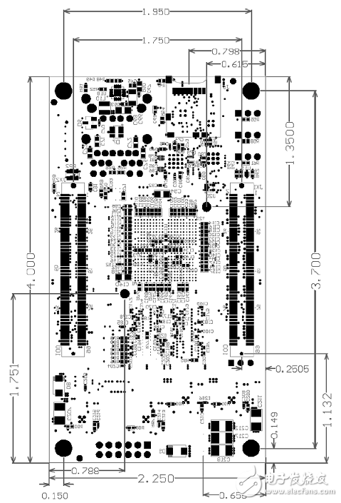 詳解Avnet公司的MicroZed開發(fā)板，主要用在云端