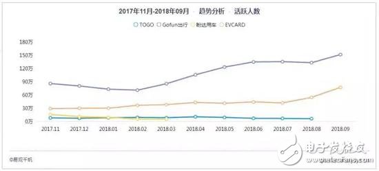 高門檻和“難言”的使用體驗(yàn) 分時租憑汽車